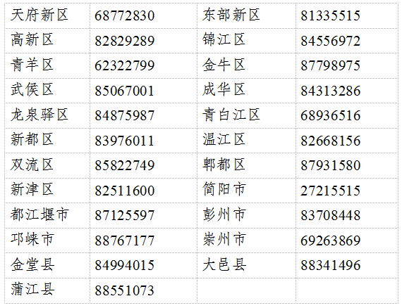 各區(qū)市縣咨詢電話