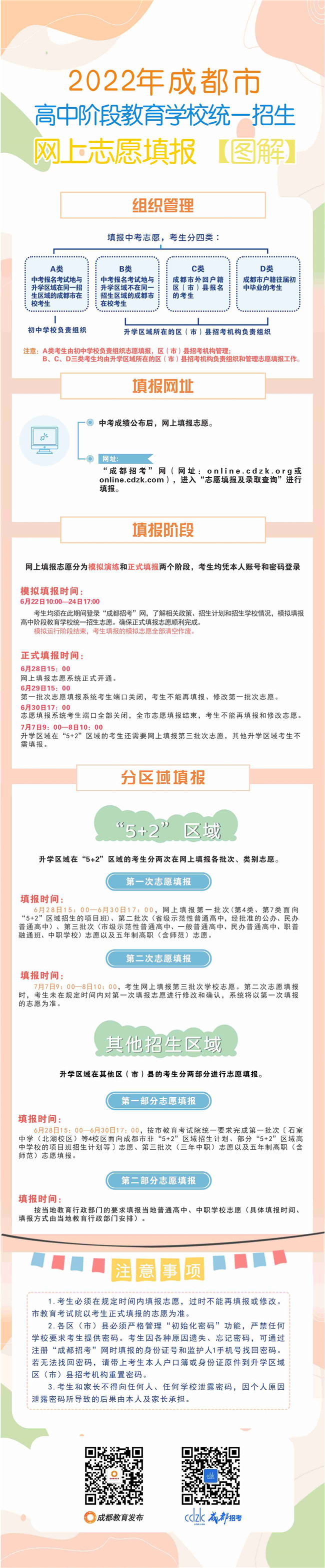 一圖看懂！中考網(wǎng)上志愿填報