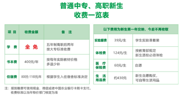 2022年四川省食品藥品學校招生簡章