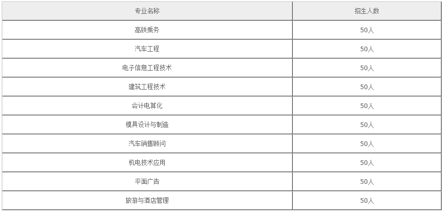 綿陽機電工程學校2020年招生計劃？